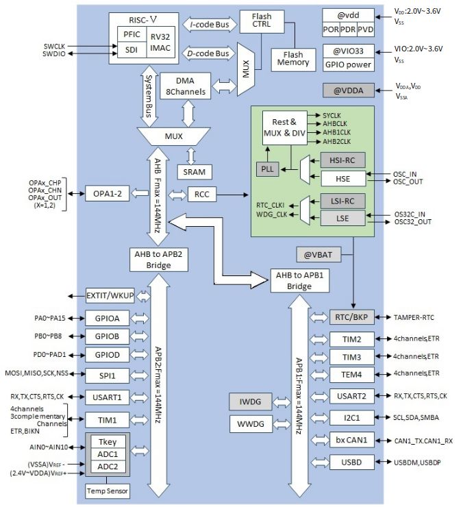ch32diagram